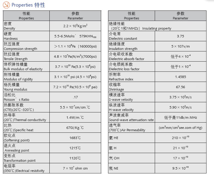 超精密石英基板-A4石英基板特性